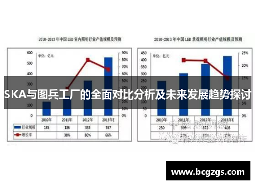 SKA与图兵工厂的全面对比分析及未来发展趋势探讨